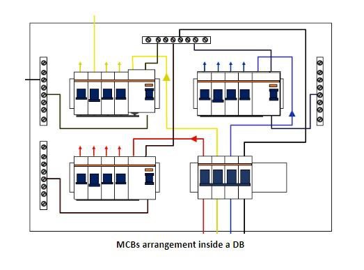 なぜあなたのMCBは旅行するのですか？ MCBのトリップを回避する方法